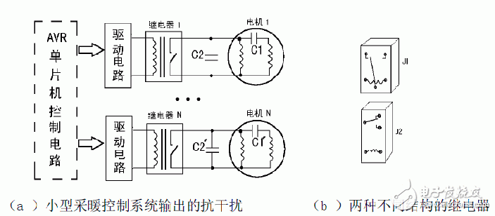 AVR单片机在小型工业控制系统的抗干扰研究设计