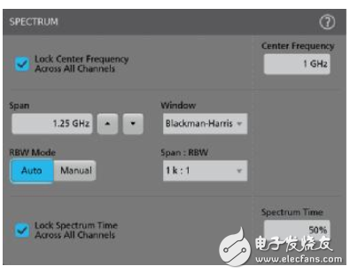 示波器上的频域分析利器,Spectrum View测试分析（基础篇）