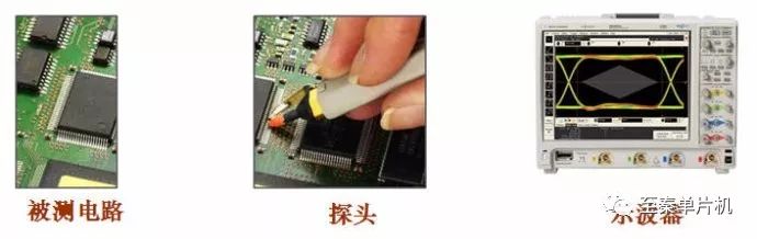 示波器探头的作用以及探头的选择和使用要考虑的两个方面