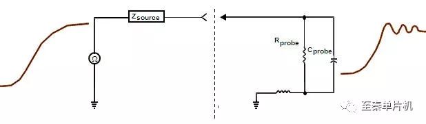 示波器探头的作用以及探头的选择和使用要考虑的两个方面