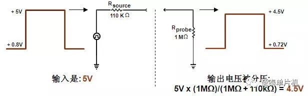 示波器探头的作用以及探头的选择和使用要考虑的两个方面