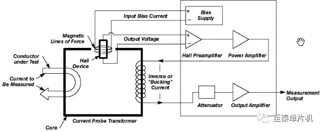 示波器探头的作用以及探头的选择和使用要考虑的两个方面