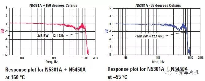 示波器探头的作用以及探头的选择和使用要考虑的两个方面