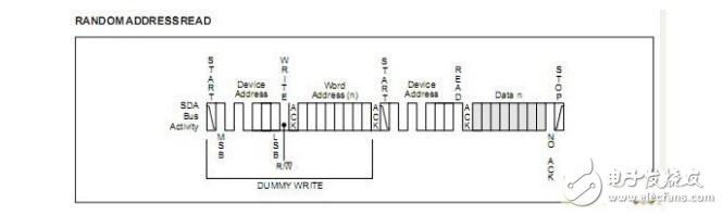 PIC单片机之I2C（从模式）详解