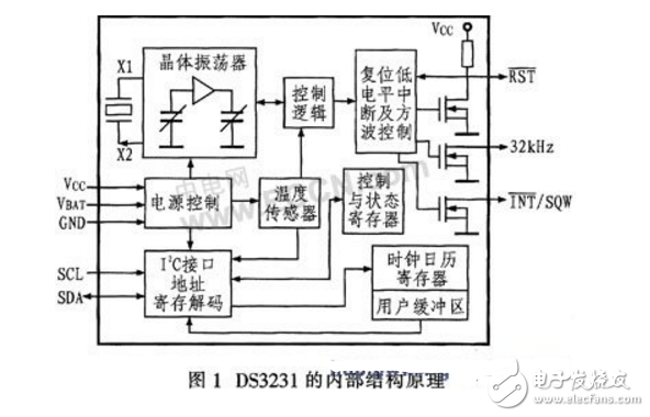 ATmega8单片机与时钟器件DS3231的接口设计