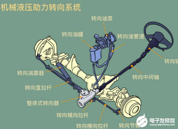 自动驾驶时代 少不了线控转向系统的帮助   