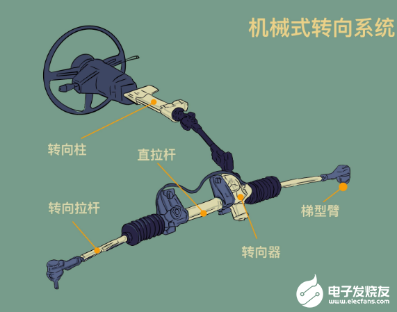 自动驾驶时代 少不了线控转向系统的帮助   