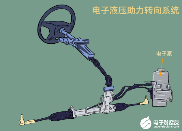 自动驾驶时代 少不了线控转向系统的帮助   