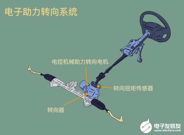 自动驾驶时代 少不了线控转向系统的帮助   