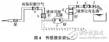污水流量计常见故障分析及解决办法