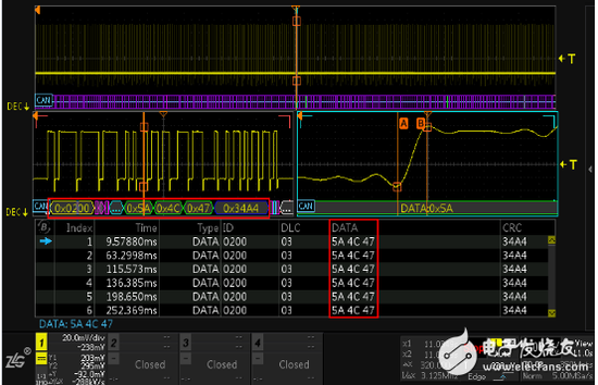 示波器不可不知的12项功能