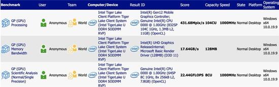 重磅!英特尔Tiger Lake-U现身:集成4GB显存“独显”