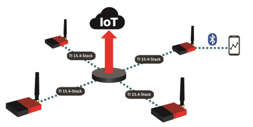 1577439552105317.png?imageView2/2/w/550 image.png?imageView2/2/w/550