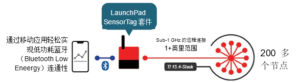 image.png?imageView2/2/w/550