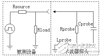 示波器探头电路图及其原理详解