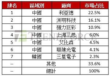 1577757719769382.png?imageView2/2/w/550 image.png?imageView2/2/w/550