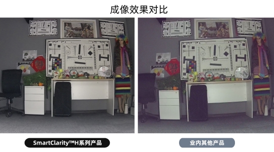 成效效果对比图