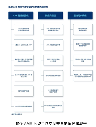 MiR AMR部署安全指南，造就更安全的人机协作内部物流新时代