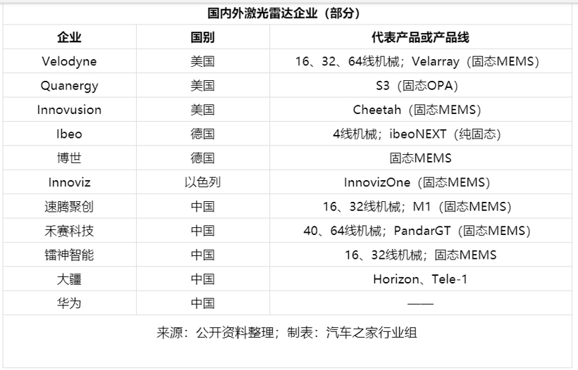 自动驾驶,激光雷达 自动驾驶,激光雷达