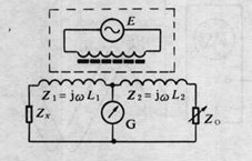 阻抗测量的方法及阻抗分析仪的特点应用分析