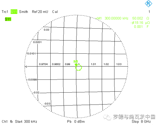 分析矢量网络分析仪校准和验证的常见误区介绍和应用