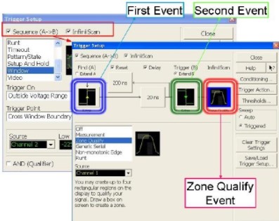 示波器触发电路的体系结构和高级触发功能的介绍