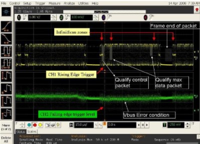 示波器触发电路的体系结构和高级触发功能的介绍