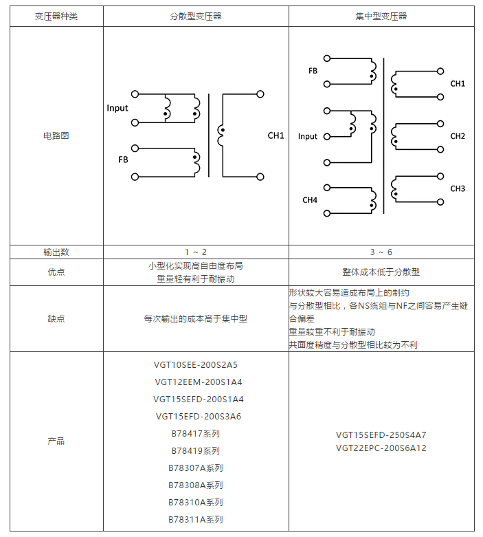 image.png?imageView2/2/w/550