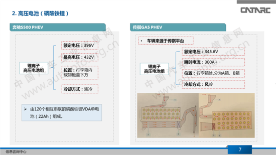 电池,高压电池,新能源汽车 电池,高压电池,新能源汽车