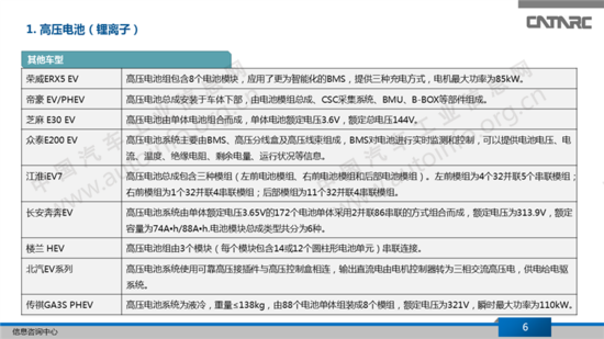 电池,高压电池,新能源汽车 电池,高压电池,新能源汽车