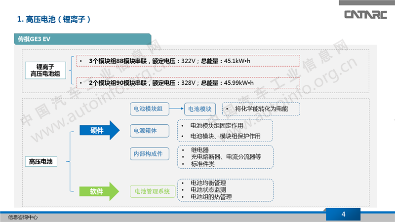 电池,高压电池,新能源汽车 电池,高压电池,新能源汽车