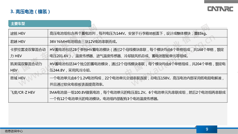 电池,高压电池,新能源汽车 电池,高压电池,新能源汽车