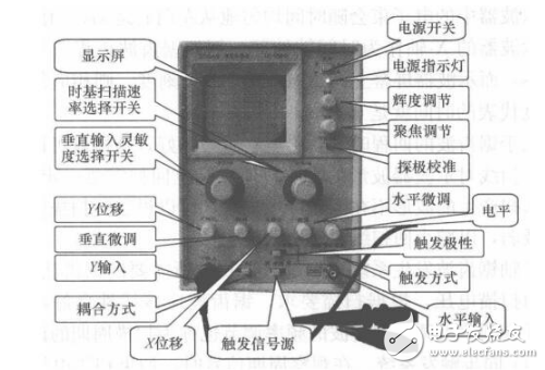 示波器电平旋钮的作用介绍