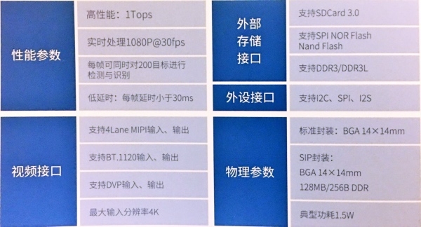 征程1.0芯片规格