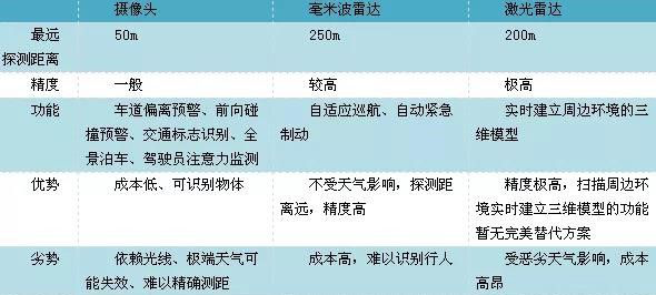 从索尼原型电动汽车Vision-S看自动驾驶传感器的重要性 从索尼原型电动汽车Vision-S看自动驾驶传感器的重要性