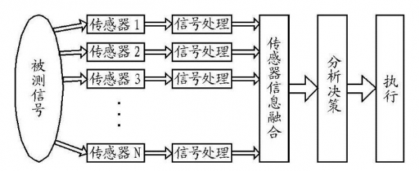 从索尼原型电动汽车Vision-S看自动驾驶传感器的重要性 从索尼原型电动汽车Vision-S看自动驾驶传感器的重要性