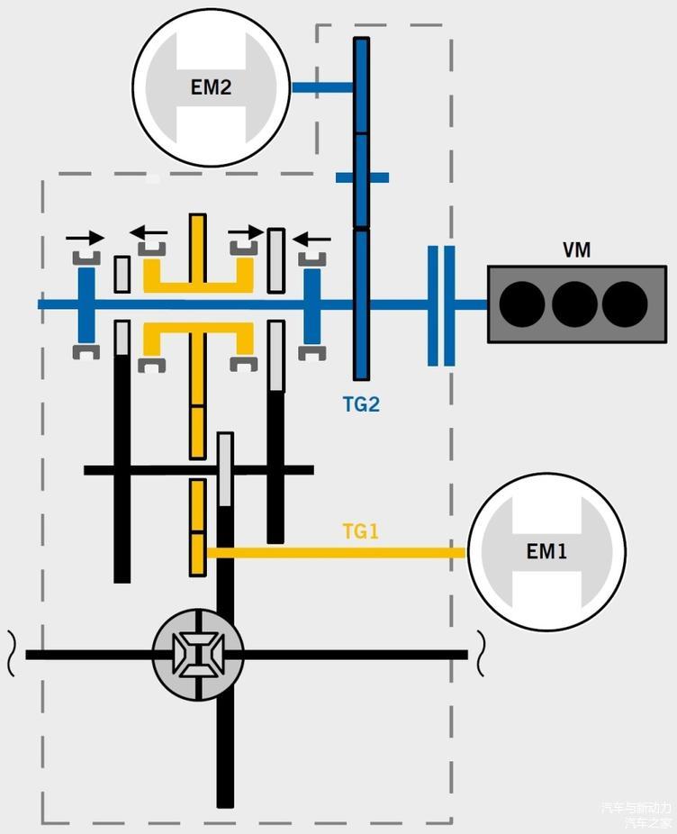 图1 DE-REX动力总成系统架构示意图