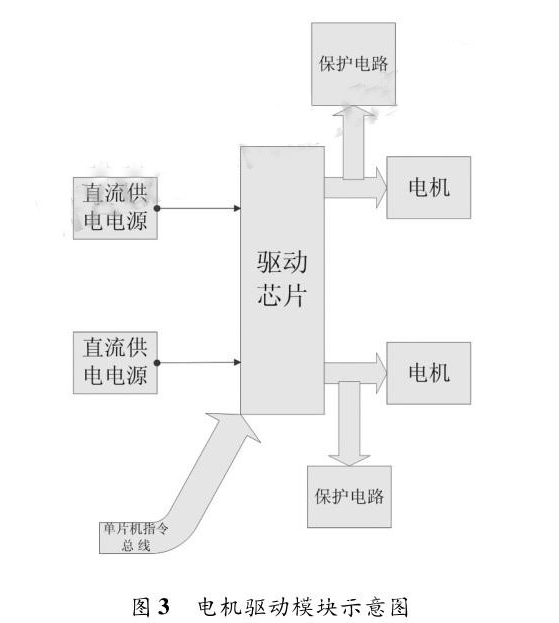 小型智能车自动驾驶是怎样设计实现的