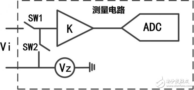 一文详解功率分析仪中校零和消零的区别