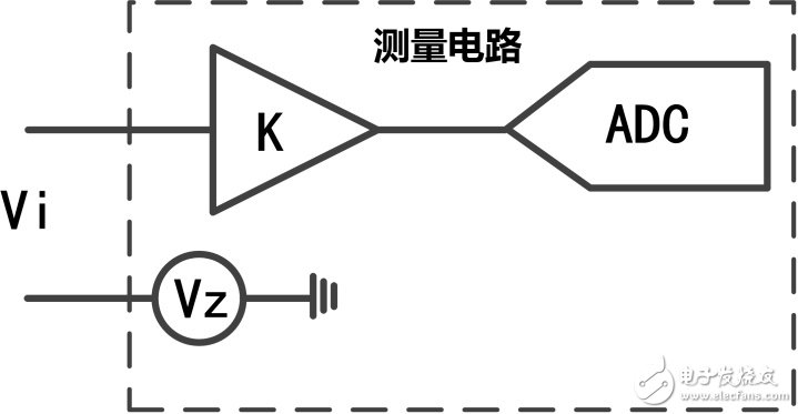 一文详解功率分析仪中校零和消零的区别