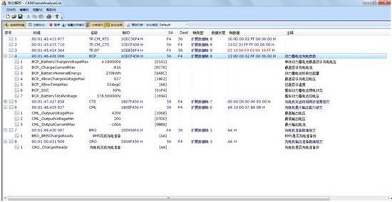 CANScope分析仪与电动汽车之间的协议解析
