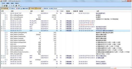 CANScope分析仪与电动汽车之间的协议解析