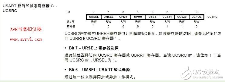 avr移位算法详解