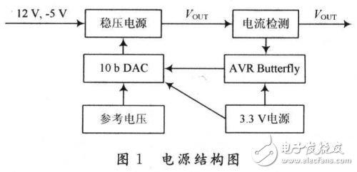 基于AVR Butterfly的电源设计能够很好地完成嵌入式系统的供电和测试