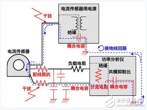 电力电子领域电流传感器和功率分析仪的开发技术