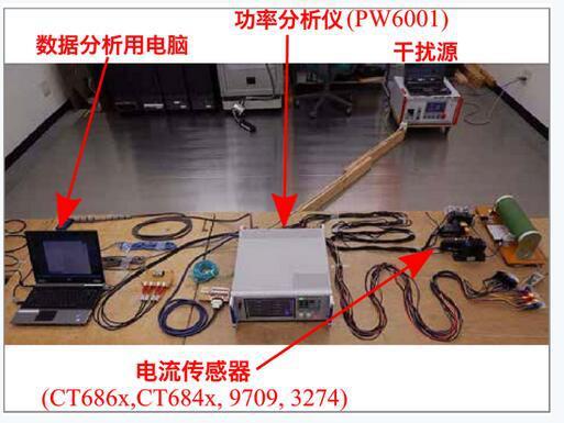 电力电子领域电流传感器和功率分析仪的开发技术