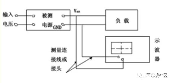 如何去测得电源纹波和噪声的详细资料说明