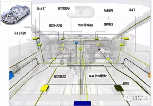 关于普源DSA700DSA815频谱分析仪的功能分析和介绍