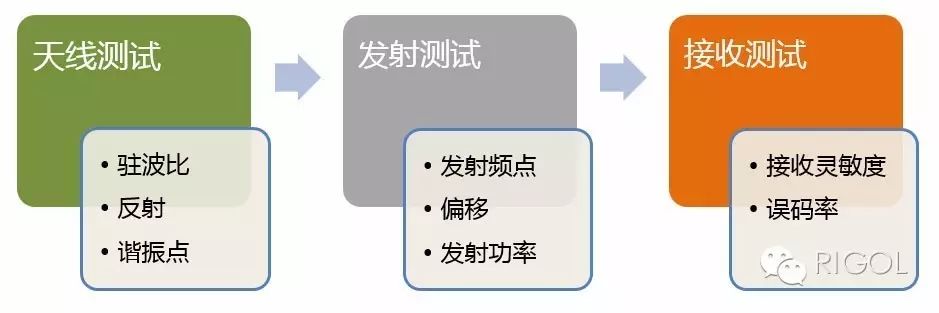 关于普源DSA700DSA815频谱分析仪的功能分析和介绍