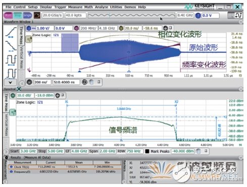三分钟就懂，使用示波器进行射频信号测试